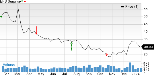 Alcoa Corporation Price and EPS Surprise