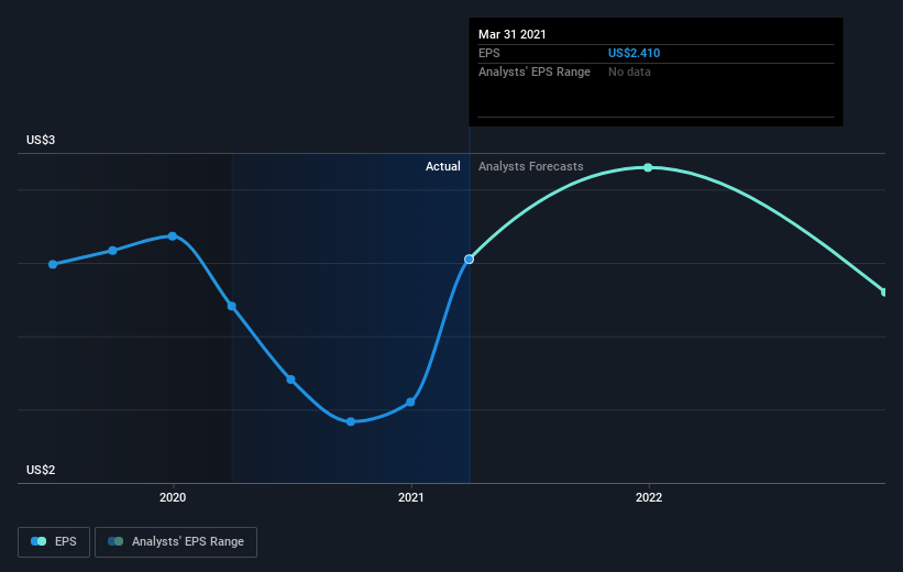 earnings-per-share-growth