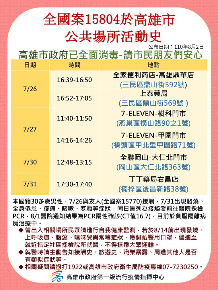 潘炤穎公布，案15804於7月26日至31日的相關足跡。（高雄市政府提供）