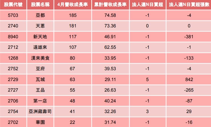 資料來源：籌碼K線/資料整理：陳唯泰