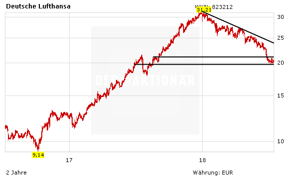 Lufthansa: Was für ein Schnäppchen!