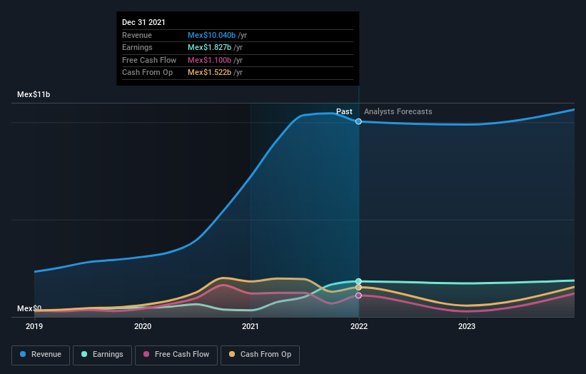 earnings-and-revenue-growth