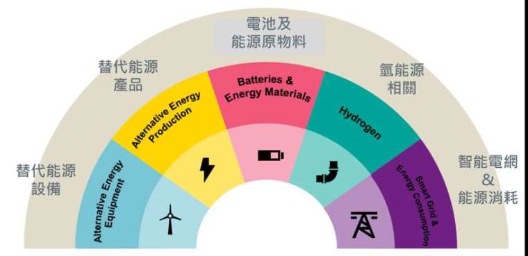 資料來源:瑞萬通博，2021/10