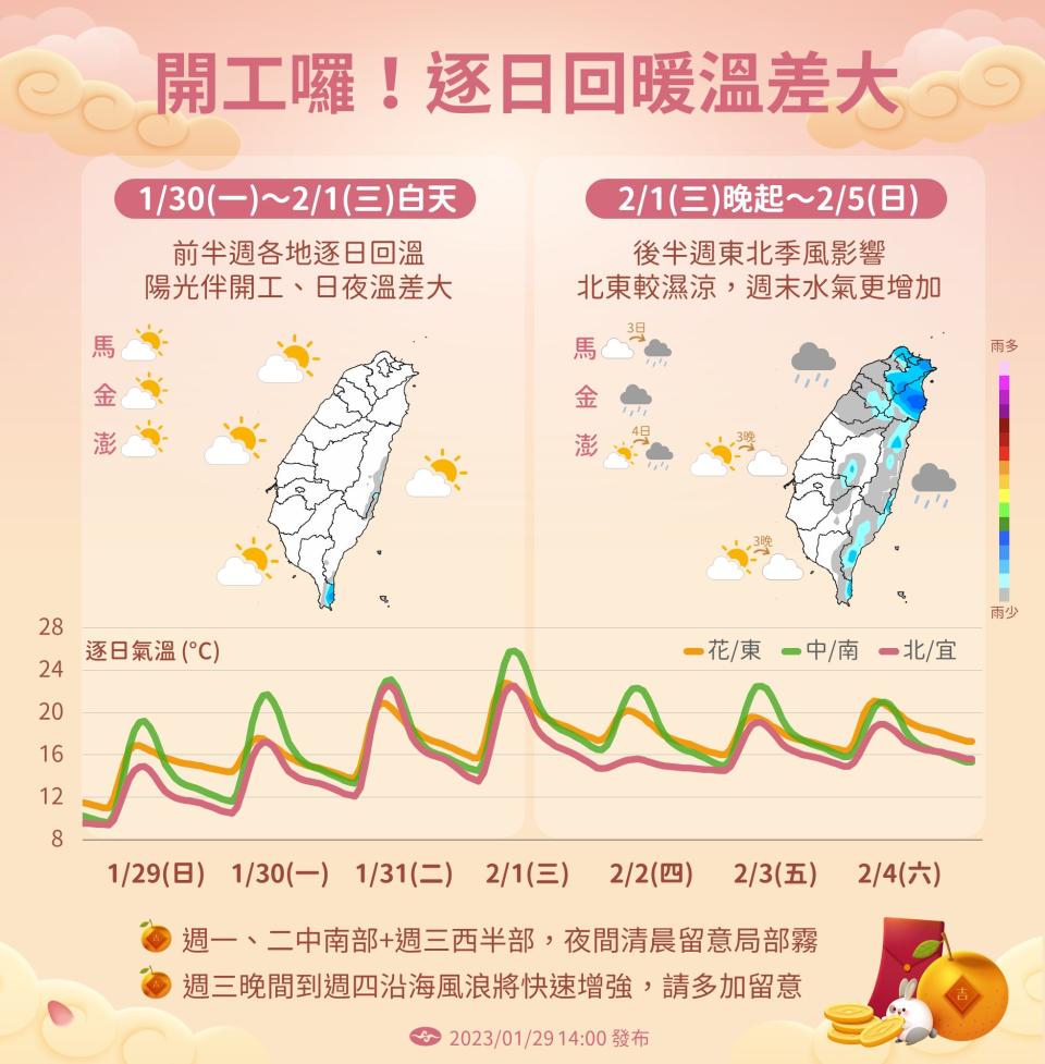 中央氣象局以一圖分享一周天氣變化。（圖片來源：中央氣象局）