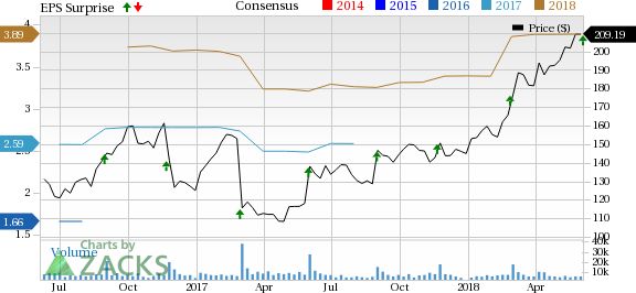 Palo Alto Networks (PANW) released its third-quarter fiscal 2018 financial results before the market opened on Monday, posting adjusted earnings of $0.99 per share and revenues of $567.1 million.