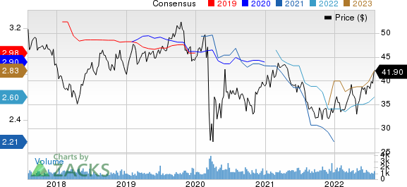 LTC Properties, Inc. Price and Consensus