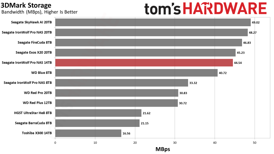 Seagate IronWolf Pro NAS 14TB HDD