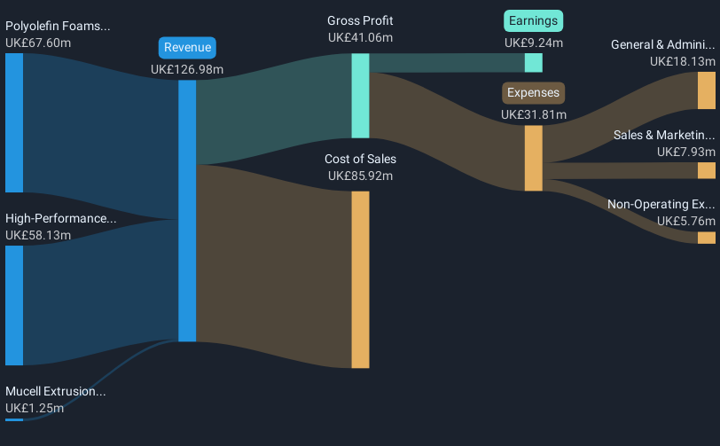 revenue-and-expenses-breakdown