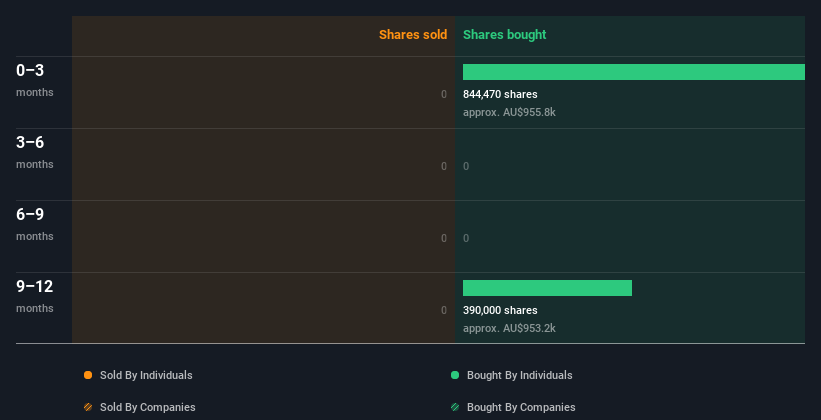 insider-trading-volume