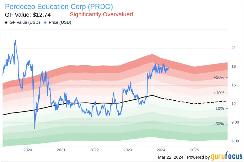 Perdoceo Education Corp President and CEO Todd Nelson Sells 48,000 Shares