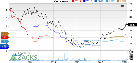 Top Ranked Momentum Stocks to Buy for February 16th