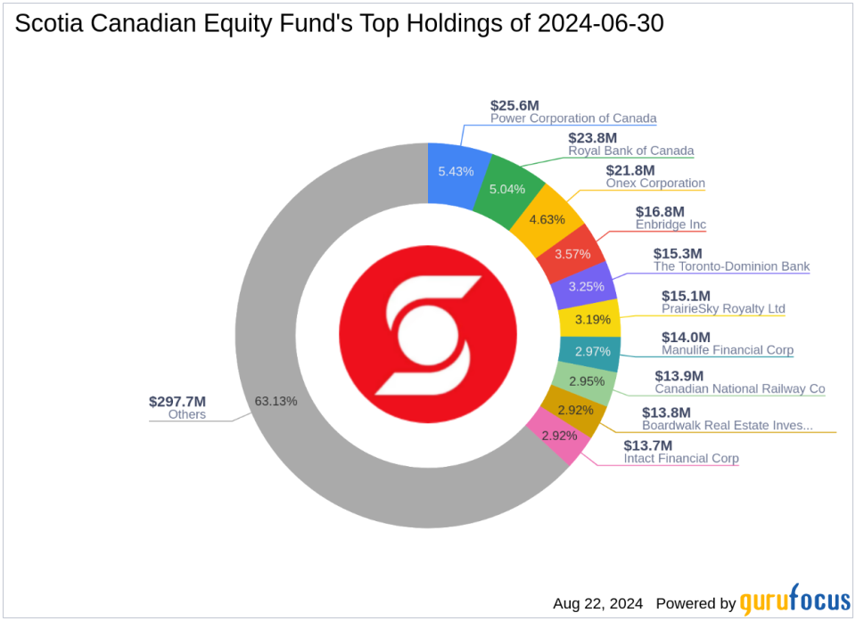 Scotia Canadian Equity Fund's Strategic Moves: A Deep Dive into the Sale of WSP Global Inc