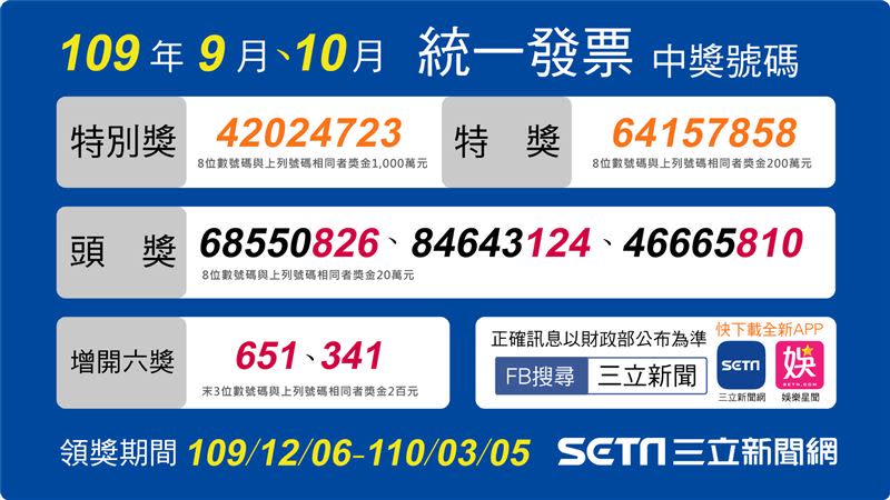 109年9-10月統一發票開獎。（圖／三立新聞網製圖）