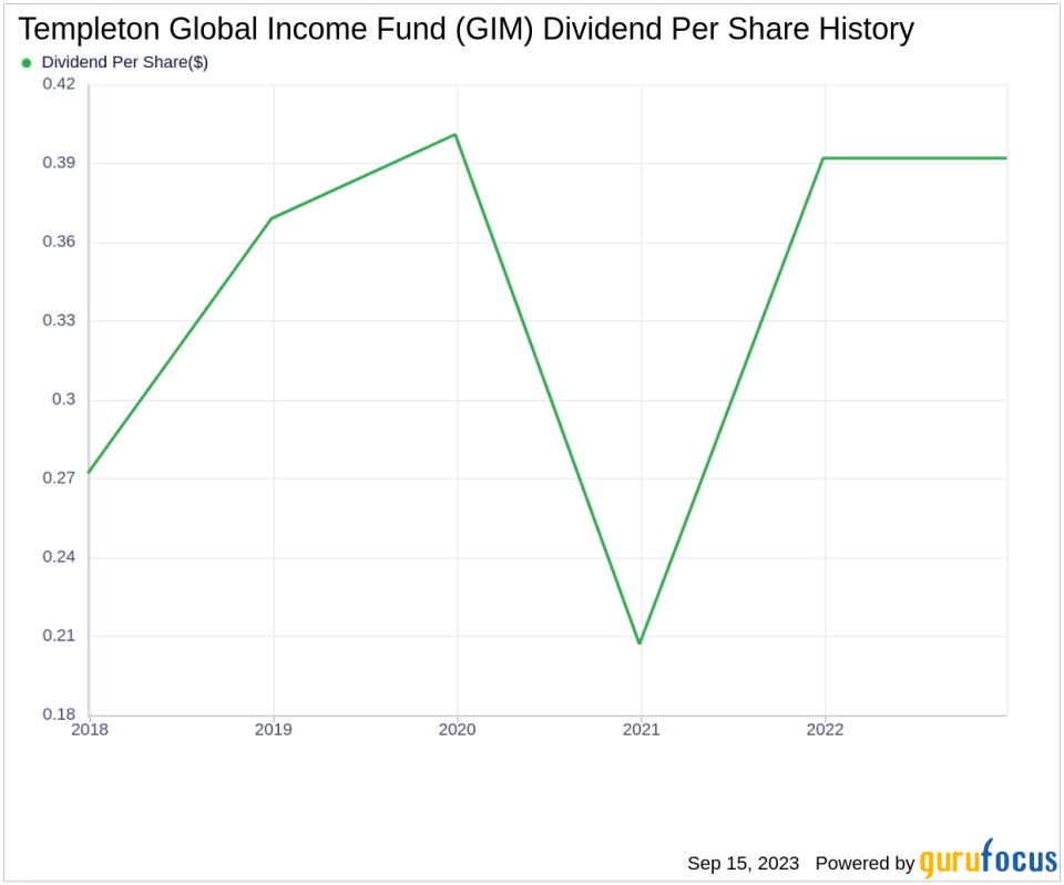 Templeton Global Income Fund: A Deep Dive into Dividend Sustainability