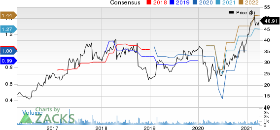 LeMaitre Vascular, Inc. Price and Consensus