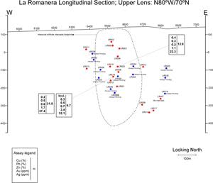 Vertical Longitudinal section of the Upper Lens La Romanera Deposit.  The dotted outline shows the approximate area included within the historical 34 million tonnes mineral resource estimate. Drill intercepts shown are from Emerita’s drill campaign and not the historical drill holes.