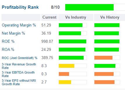 Rating Comparisons 