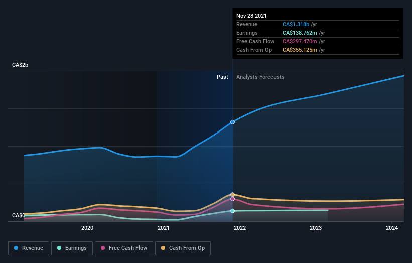 earnings-and-revenue-growth