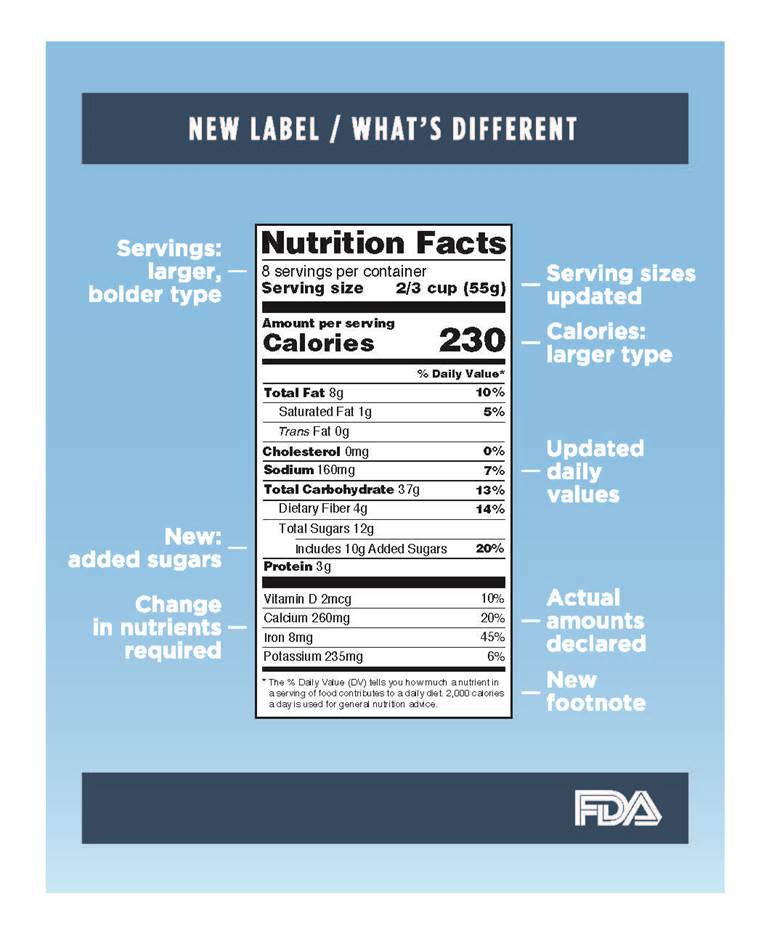 nutrition label