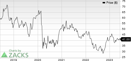 Barnes Group, Inc. Price