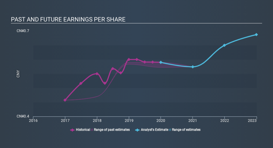 SEHK:6198 Past and Future Earnings April 28th 2020