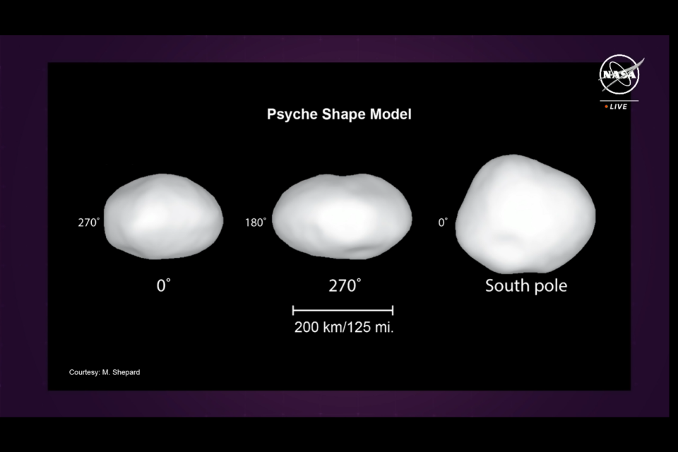 A diagram showing possible shapes of Psyche.