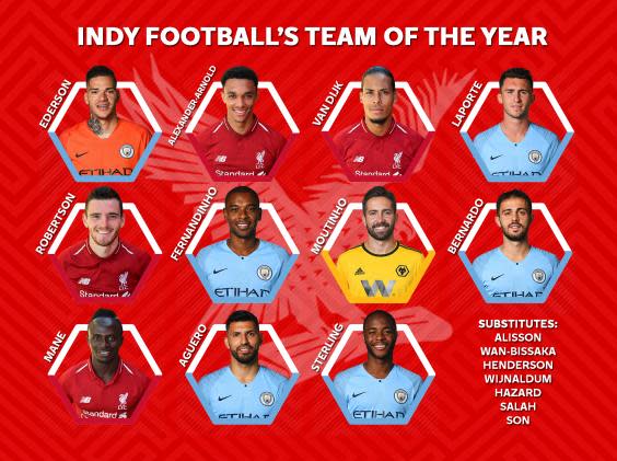 Our composite team of the year (Independent)