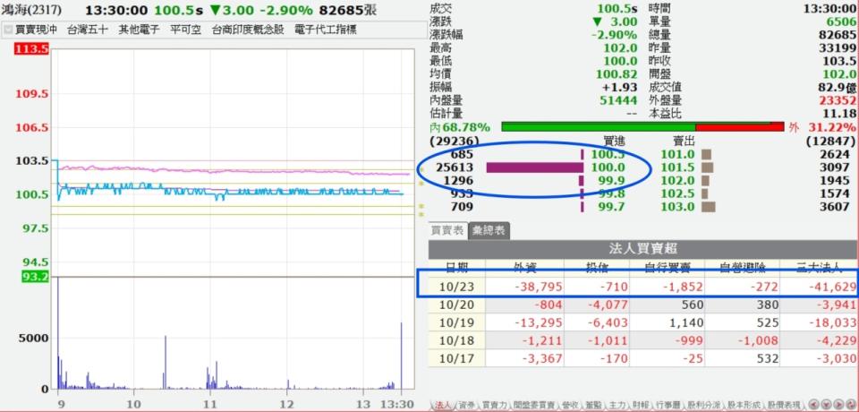 資料來源：精業嘉實XQ