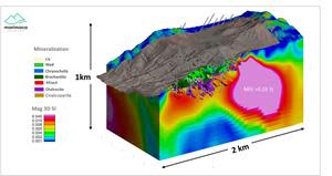 3D MIV Model - MOD and Magnetic Inversion Model Demonstrating Copper Sulphide Potential (Looking Northeast)