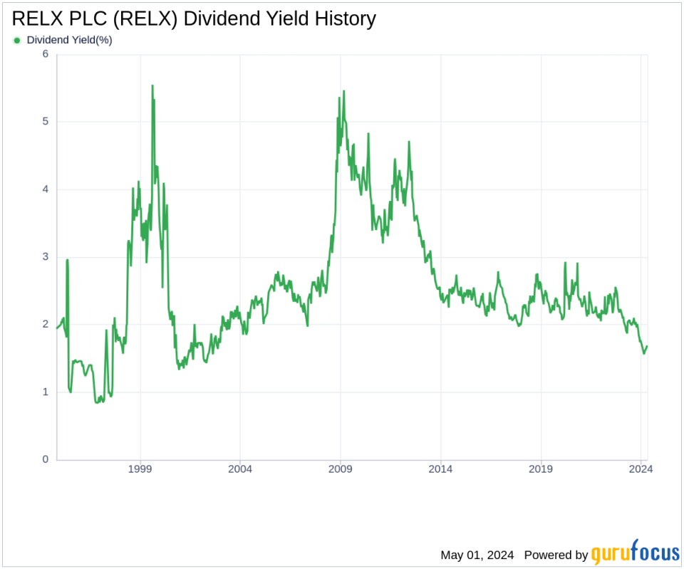 RELX PLC's Dividend Analysis