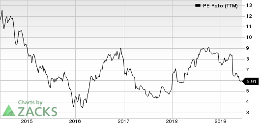 Alliance Resource Partners, L.P. PE Ratio (TTM)