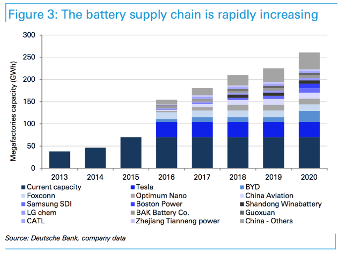 Battery%20supply%20chain