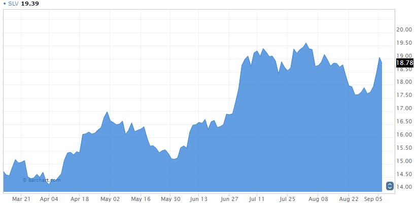 Slv