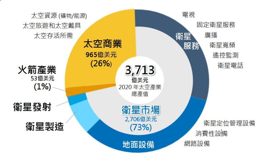 資料來源：第一金投信