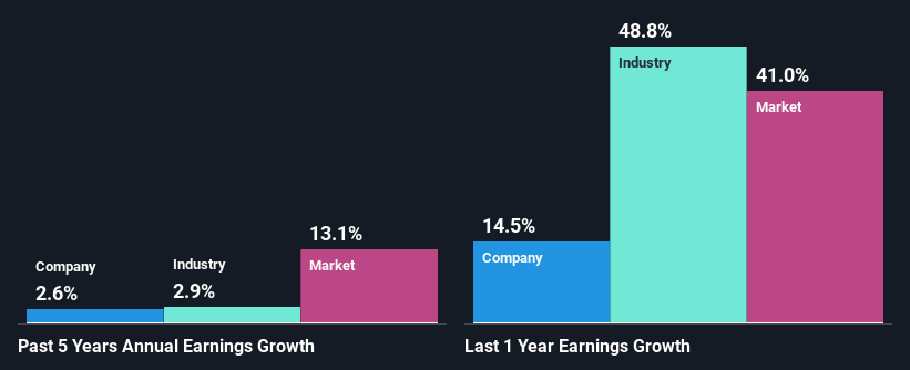 past-earnings-growth