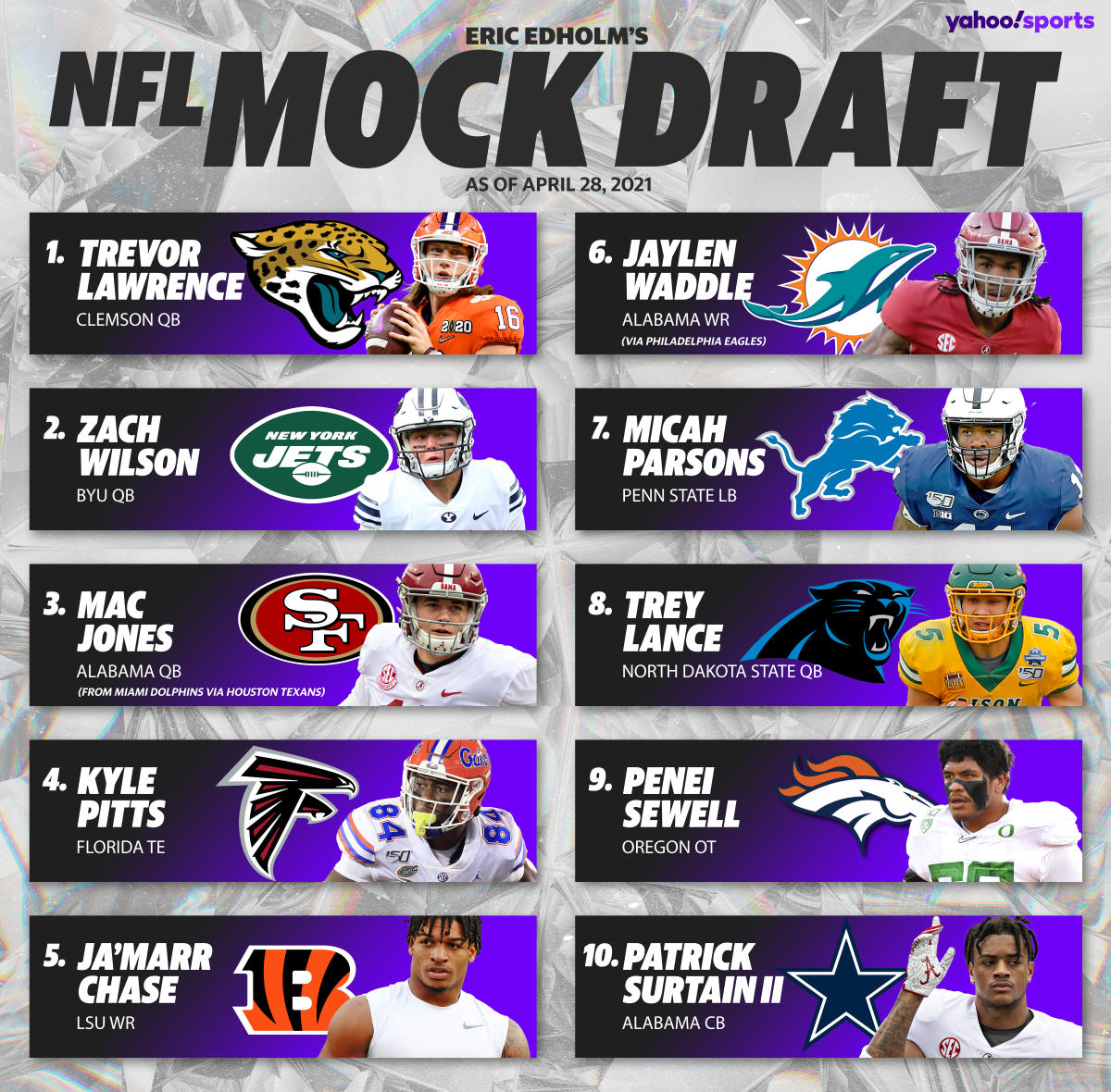 2021 NFL Mock Draft: New York Jets get QB Zach Wilson at No. 2, Cincinnati  Bengals land WR Ja'Marr Chase, NFL Draft