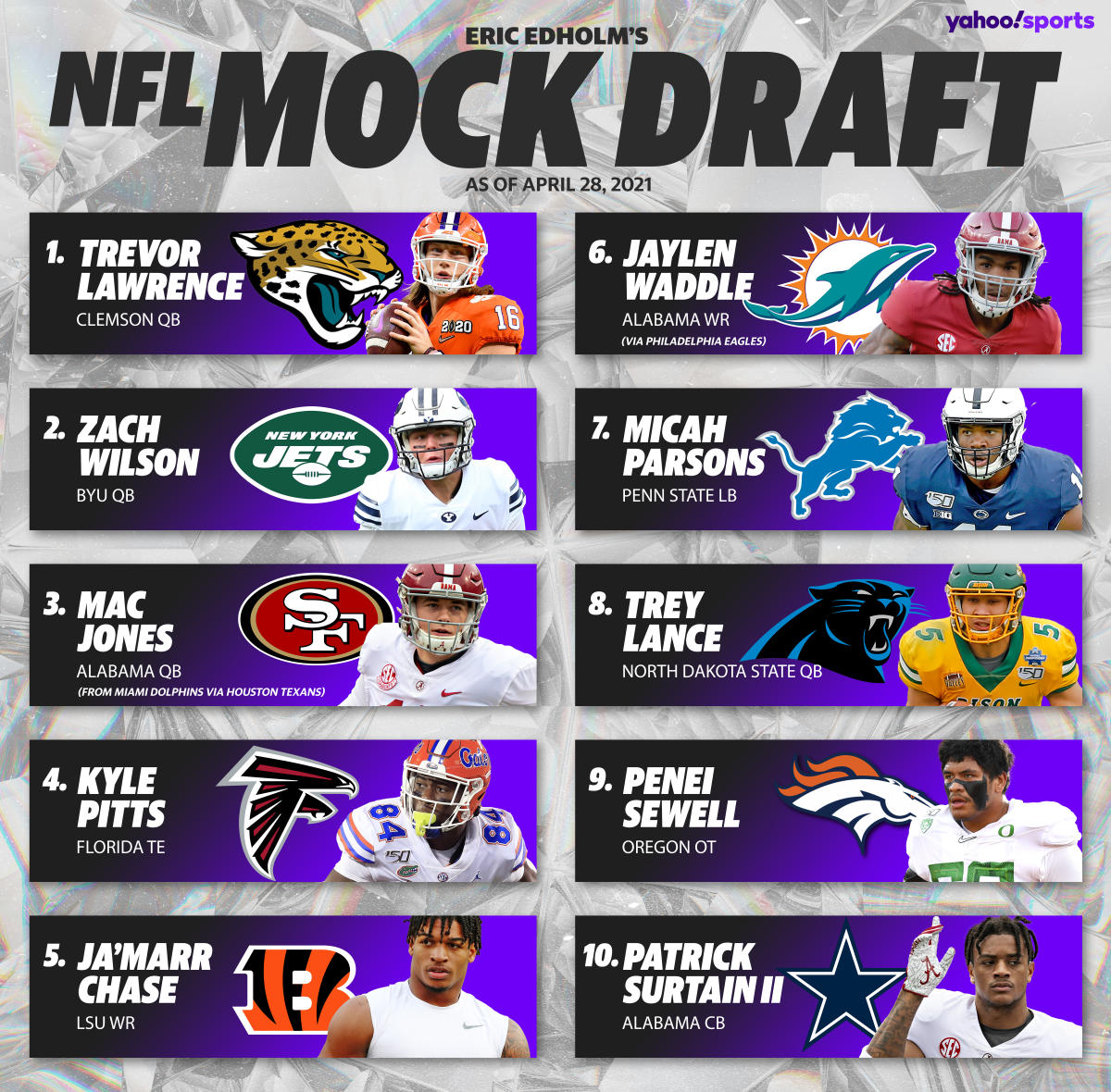 2021 NFL Mock Draft: Trevor Lawrence heads to the Jets at No. 1 overall,  Justin Fields lands in Washington at Pick No. 3, NFL Draft