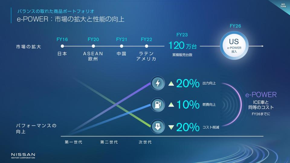 2024 03 25 Nissan launches The Arc business plan - Presentation Slides_JP-14.jpg