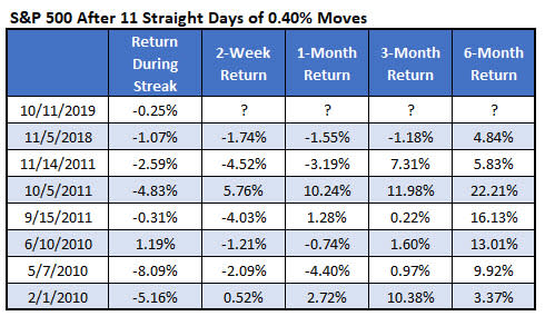 SPX volatility streaks 1014