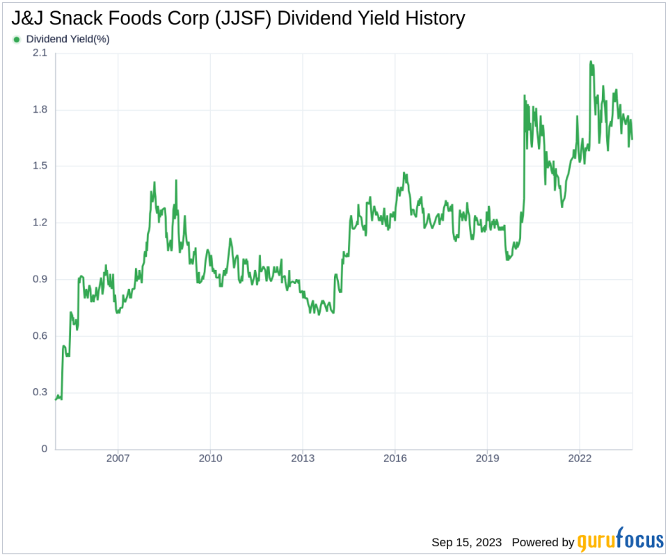 Deep Dive into J&J Snack Foods Corp's Dividend Performance and Sustainability