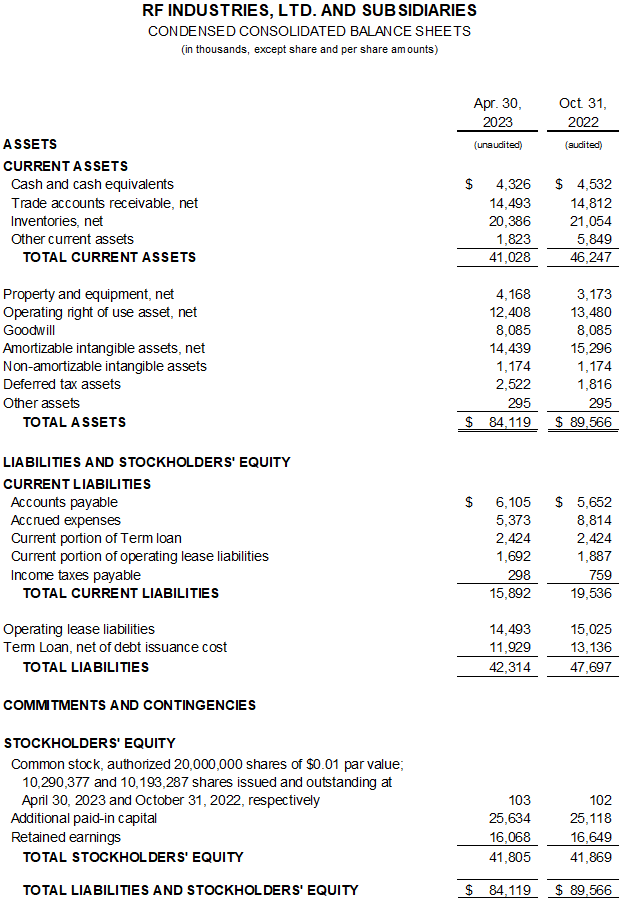 RF Industries, Ltd., Wednesday, June 14, 2023, Press release picture