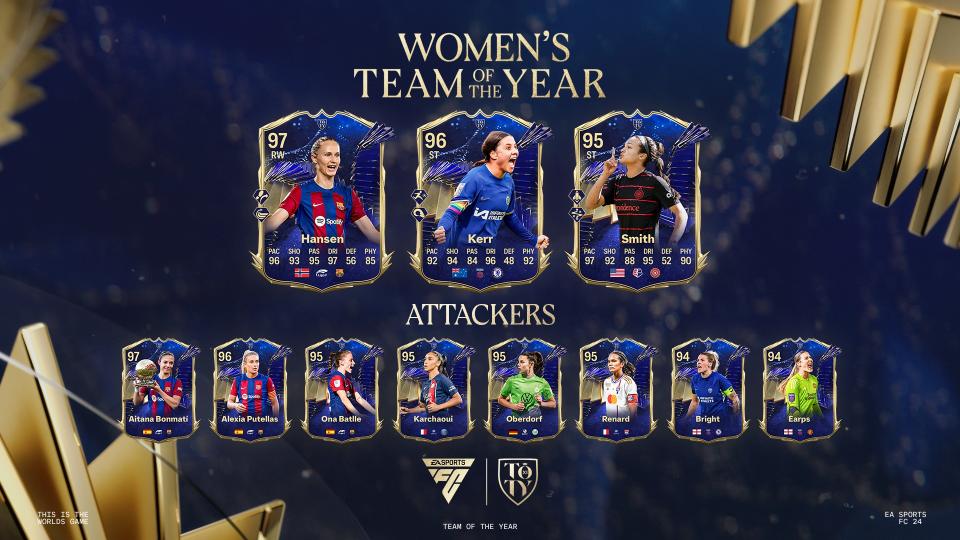 Fc 24 Toty Adds Op Mbappe – And First Ever Womens Team