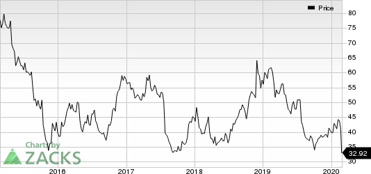 Spirit Airlines, Inc. Price