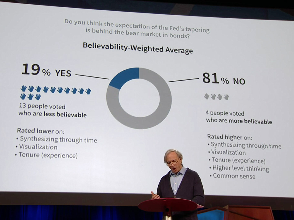 bridgewater ted slide