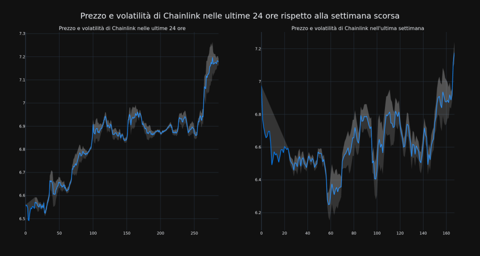 price_chart