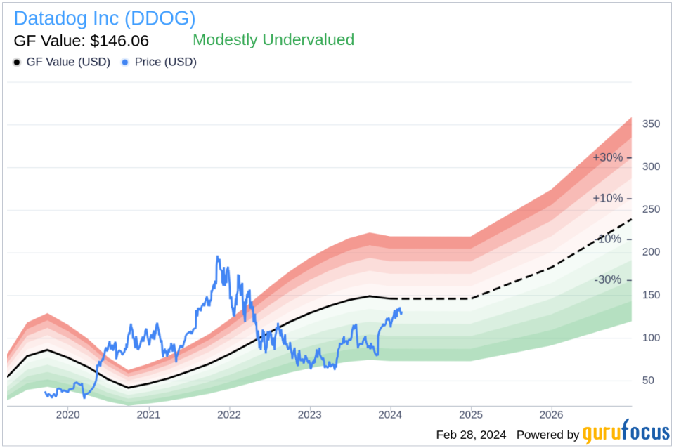 Datadog Inc (DDOG) CEO Olivier Pomel Sells 19,226 Shares