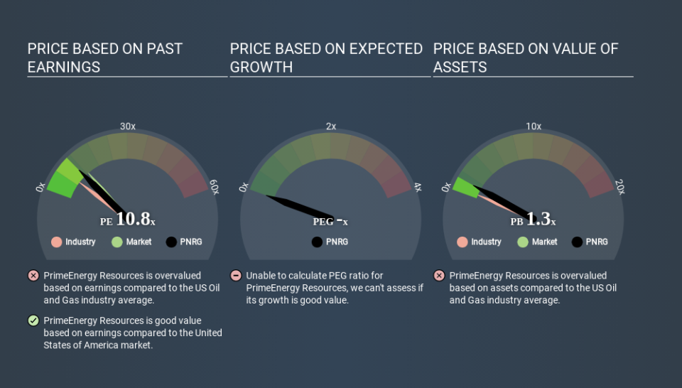 NasdaqCM:PNRG Price Estimation Relative to Market March 27th 2020