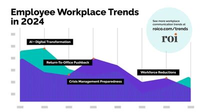 The Future of Workforce Management: 6 Trends With Staying Power for 2024 -  The Avilar Blog