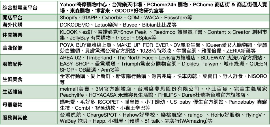 ▲AFTEE先享後付 精選合作商戶資訊，目前合作商戶超過3,100家。（圖／AFTEE提供）