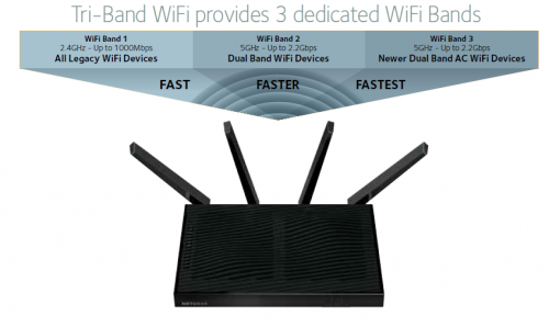 X8_TriBand_WiFi